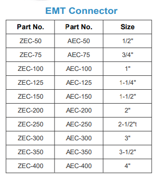 EMT